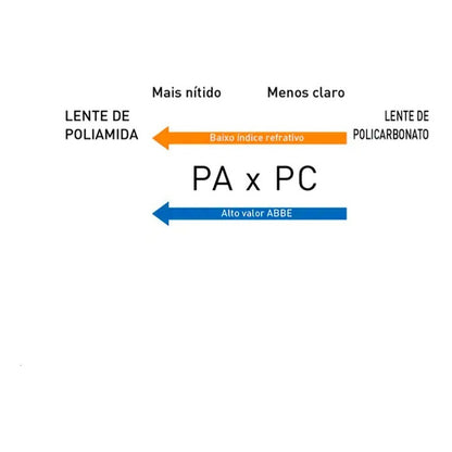 Gafas Shimano Technium Ce-tcnm1-gr Ridescape, Color Azul, Marco, Lente Azul, Color Espejo